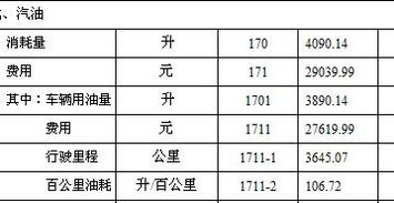 汽车消耗油多少合适
